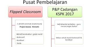 Prasekolah sk tmn melawati 2. Flipped Classroom Prasekolah Contoh Contoh Aktiviti Pusat Pembelajaran 1