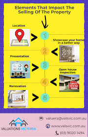 Valuations Victoria In 2020 Building Insurance Property Valuation Victoria