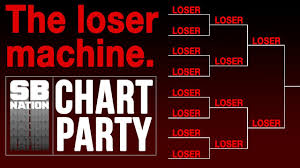 the ncaa tournament is a loser machine chart party