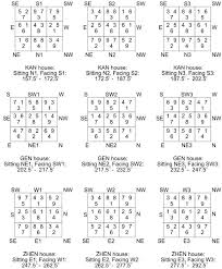 Period 8 Flying Star Charts Feng Shui Bestbuy