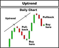 Bse Charts Technical Analysis Pattern Recognition Binary