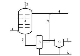 Vdi, virtual desktop infrastructure, is a term that refers to using a virtualized desktop that is vdi allows businesses and it departments to streamline the cost of equipment by utilizing a single server. Datei Biowaescher Nach Vdi 3478 1 Svg Wikipedia