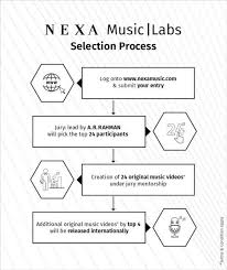 Maruti Suzuki Launch Nexa Music With Ar Rahman Motor World India Ar rahman for nexa music. maruti suzuki launch nexa music with ar