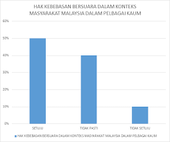 Adakah ini yang kita mahukan, kebebasan tanpa batasan! Http Sepertiinsanbiasa Blogspot Com 2014 10 Hak Kebebasan Bersuara Dalam Konteks Html