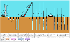 Top -Down Method of Underground Metro Station Construction - Welcome to  MaRS Consultancy