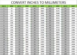 millimeters to fractions conversion chart inch fractions to