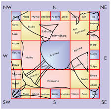 Vastu Shastra Is An Ancient System For Construction Vaasa Means Habitat Or Dwelling Vastuguides The Site Fit Fo Vastu Shastra Vastu House West Facing House