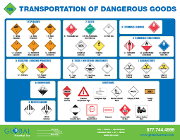Tdg Poster 24x36 Workplace Hazardous Safety Products