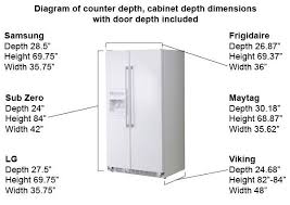 Storage Measurement Capacity In 2019 Counter Depth