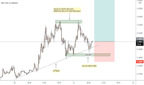 However, the average transaction time using xrp is 4 seconds. Xrpgbp Charts And Quotes Tradingview Uk