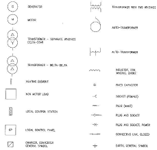 There are standard symbols for each device (transformers, motors, generators, loads, circuit breakers, potential. Facebook