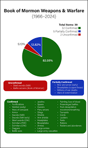 Image result for Copper 1972 Roper