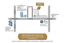 สนใจจะต่อประกัน ชั่น 1 ในราคาไม่เบี้ยสุงมาก มีตัวแทนจาก บ. Assets Insurance