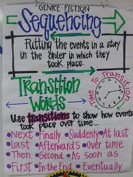 Sequencing And Transition Words Anchor Chart Transition