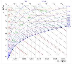 Richard mollier, german professor of applied physics and mechanics ; Datei Mollier H X Svg Wikipedia