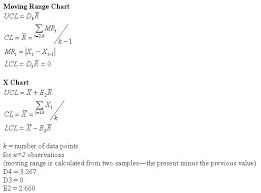 Xmr Individuals Chart Formula Xmr Individuals Chart