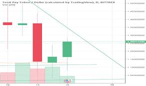 Global Charts Cryptocurrency Tenx Crypto