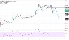 Xrp/usd price chart by tradingview. Xrpusd Ripple Price Chart Tradingview India