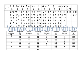 Kruti Dev Hindi Chart