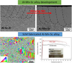 You must use between two and five words, including the word given. Towards A High Strength Aluminium Alloy Development Methodology For Selective Laser Melting Sciencedirect