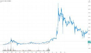 Chart by tradingview ltc/btc has been following a descending resistance line since. Ltc Btc Tradingview