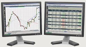 Futures Charts Online Realtime Futures Charts Commodity