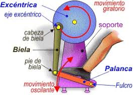 biela manivela