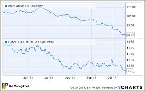 Energy Crisis What Happens To Americas Natural Gas With