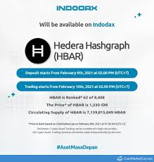 With 0 verified members, you can trade your crypto assets, including bitcoin, ethereum, ripple, and. Hedera Hashgraph Hbar Hbar Indodax Listing