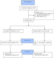 Esophagectomy presently has the highest mortality rate among all e. Minimally Invasive Esophagectomy For Esophageal Cancer According To The Location Of The Tumor Experience Of 251 Patients Sciencedirect