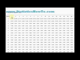 F Table For Alpha Levels From 01 To 10 Statisticshowto