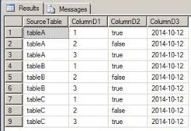 Integrating Sql Server Data Using Union Case And Cast In T Sql Tecnologia