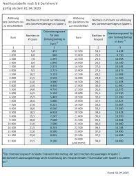 ✓ wie hoch unter bestimmten umständen musst du jedoch nicht ganz so viel zurückzahlen, beispielsweise dann, wenn du das bafög früher zurückzahlen kannst. Bva Vorzeitige Ruckzahlung