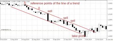 trend line