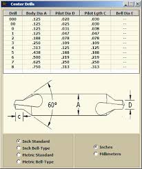 Pilot Drill Bit Hole Size Chart Dewalt Dw1361 Titanium Point