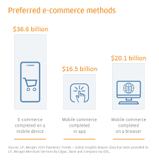 M bonus is an unique customer rewards program platform, which offers 100% rebate for the our members for every spending with our merchant. E Commerce Payments Trends Japan