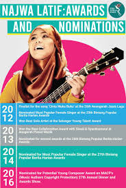 My first official video clip for cinta muka buku! Asean In View Najwa Latif The Asean Post