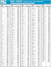 54 Bright Conversion Chart For 60 Metric Threads