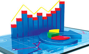 Analysis Of Financial Data In Charts 3c Software