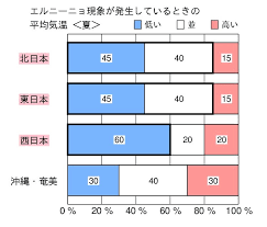 News source: ｄメニューニュース