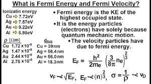 Physics E M Ch 40 1 Current Resistance Understood 11 Of 17 Fermi Energy Fermi Velocity Youtube