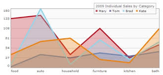 Create Charts Graphs From Tables Using Html 5 Canvas Web