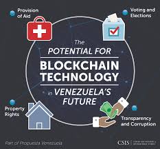 Rather than acknowledging blockchain as technology, few assume that it is a tool that has the potential to drive massive economic development. How The Blockchain Can Help Venezuela S Future Recovery Center For Strategic And International Studies
