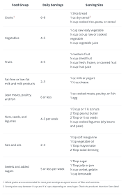 Image result for DASH Diet