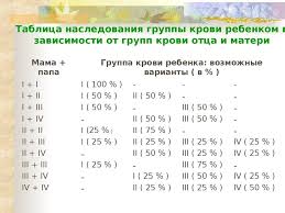 совместимость таблица группы крови и резус фактора родителей и детей Opredelenie Gruppy Krovi Samoe Interesnoe V Blogah