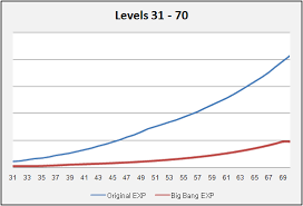 blue eye macro view topic maplestory leveling up guide