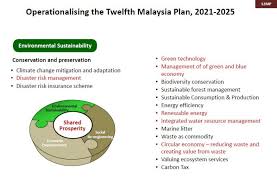 Guideline on the acquisition of properties. Http Teebweb Org Wp Content Uploads 2020 12 2 Teebagrifood Malaysia Preliminary Background Review Pdf
