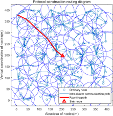 artificial bee colony algorithm