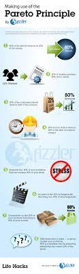 Pin By Small Business Ideas Blog On Quotes Pareto Principle Leadership Management Business Management