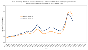 Covidview Summary Ending On April 4 2020 Cdc